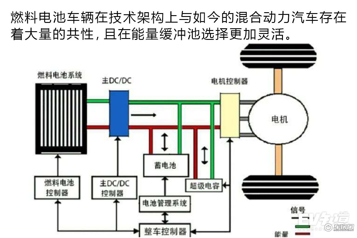 蠡湖股份：以氢燃料电池船只为切入点布局清洁动力