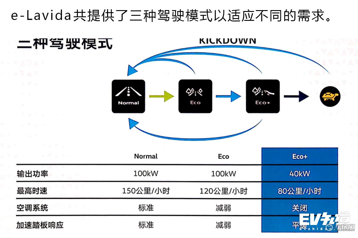 给技术指标重新排序 浅析上汽大众朗逸纯电技术