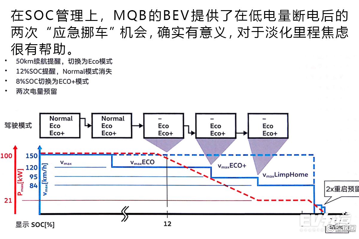 给技术指标重新排序 浅析上汽大众朗逸纯电技术