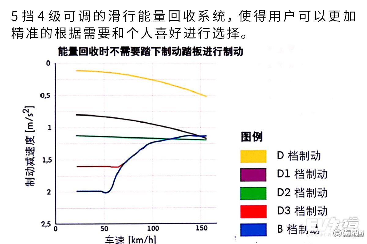 给技术指标重新排序 浅析上汽大众朗逸纯电技术