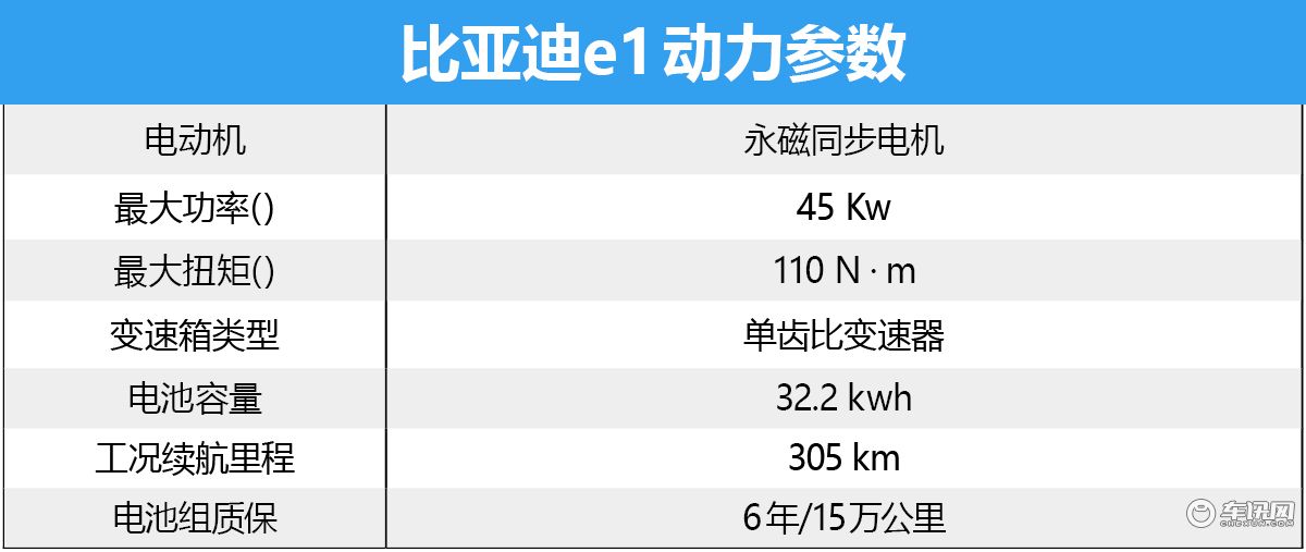“小镇青年”名副其实 四川达州试驾比亚迪e1