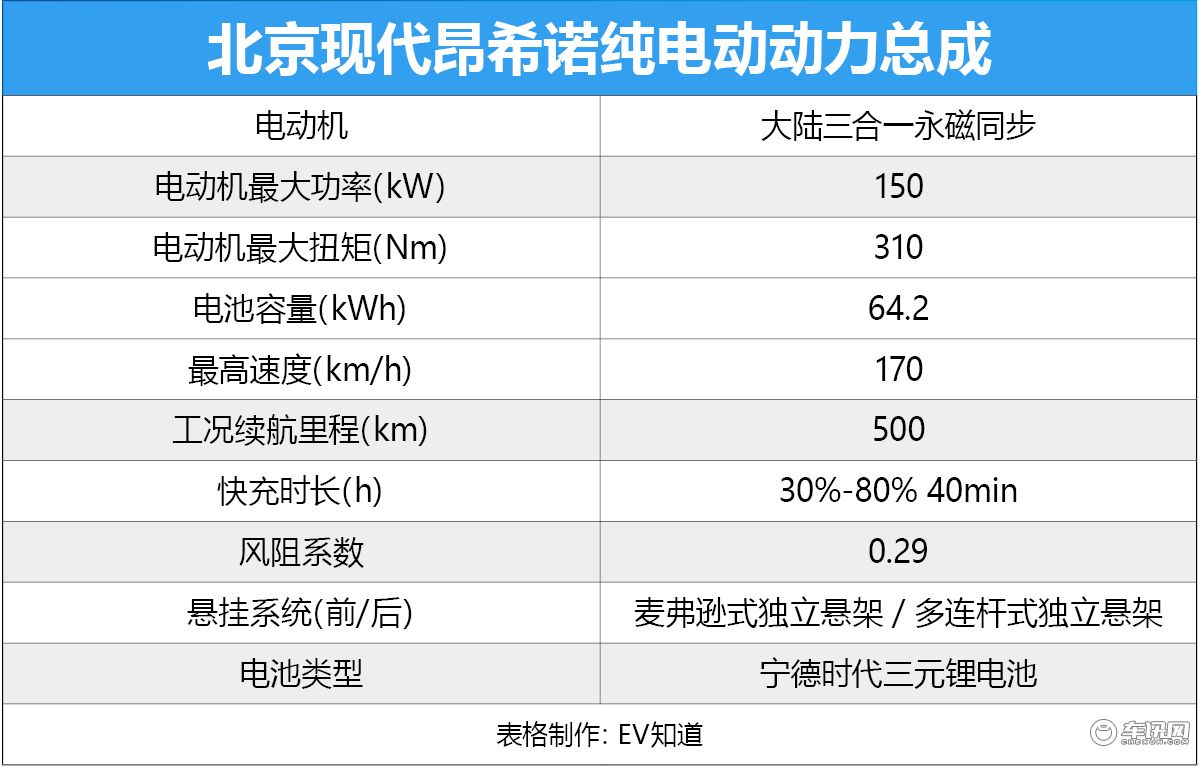 打造合资纯电产品标杆 试驾北京现代昂希诺纯电动 打造合资纯电产品标杆 试驾北京现代昂希诺纯电动