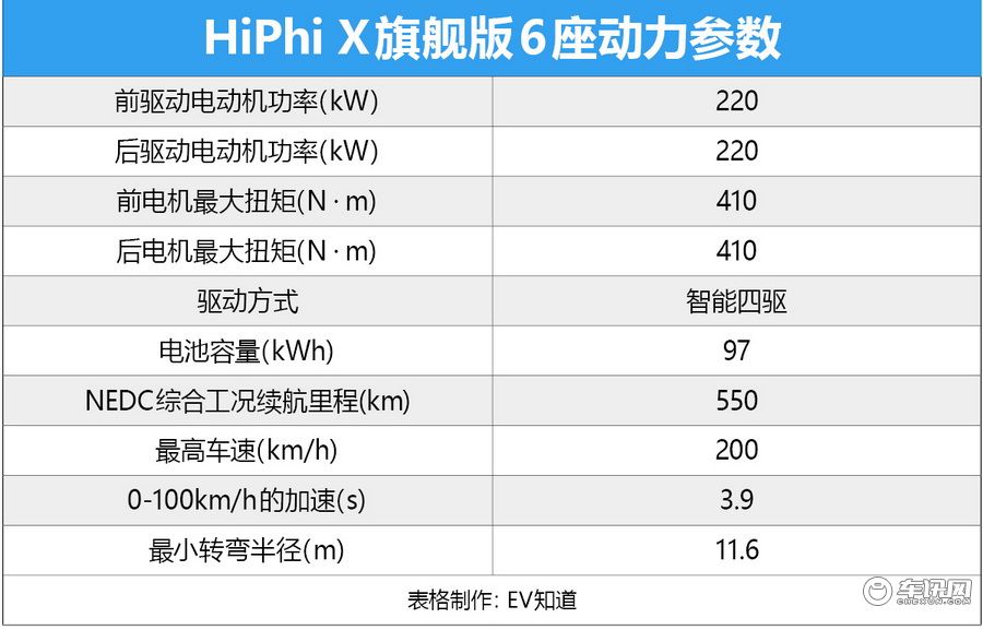 这块中国智能汽车“天花板”有点香