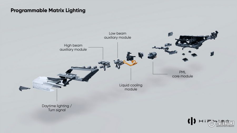 这块中国智能汽车“天花板”有点香