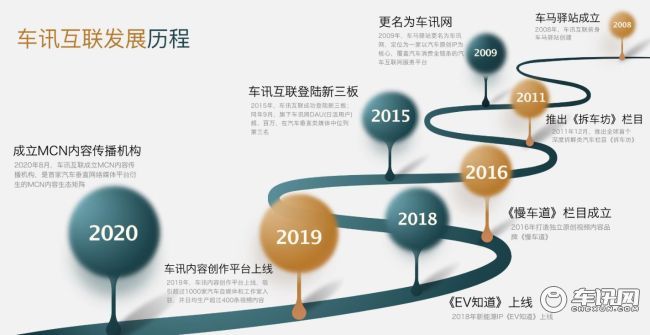 资深媒体人张宇星加盟车讯互联，出任首席内容官兼总编辑