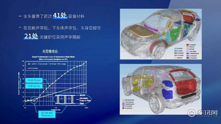 全新第三代荣威RX5与超混eRX5再造品质标杆
