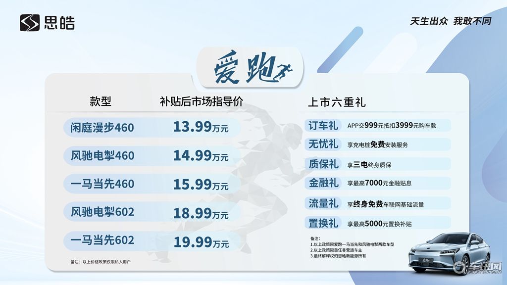 搭载新一代蜂窝电池 思皓爱跑售价13.99万元起