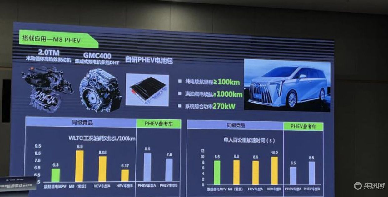 将在今年年内上市 全新广汽传祺M8 PHEV动力参数曝光 