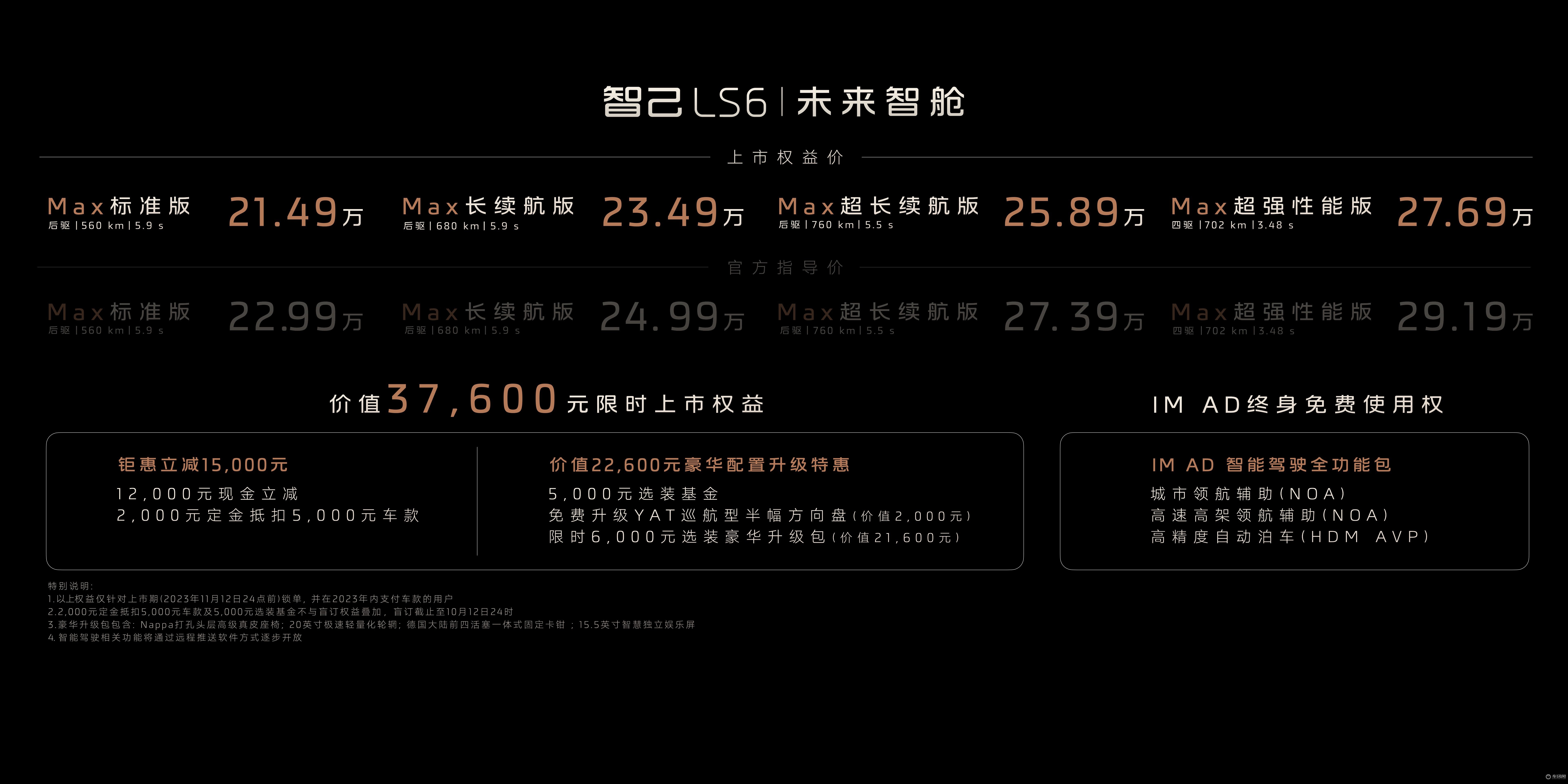 智己LS6开年蝉联 “销冠” 智己城市NOA居行业第一梯队