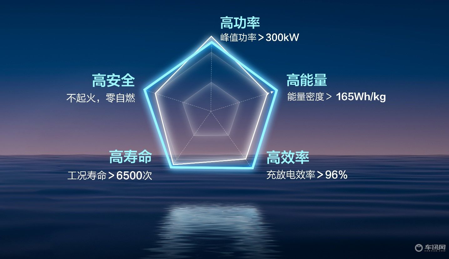 五菱灵犀混动×神炼电池 安全+高能效