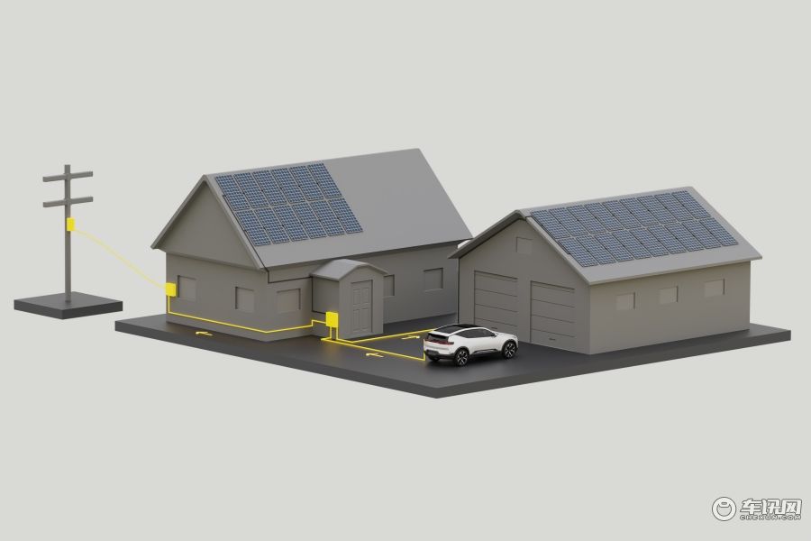 极星启动V2G项目并开发虚拟发电厂支持大规模能源转型