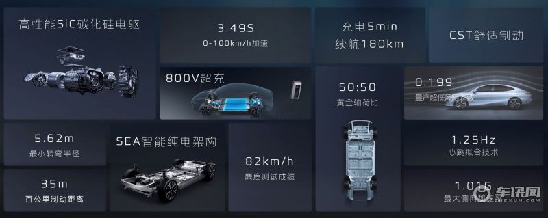 吉利银河E8将于1月上市并交付 预售价18.8万元起
