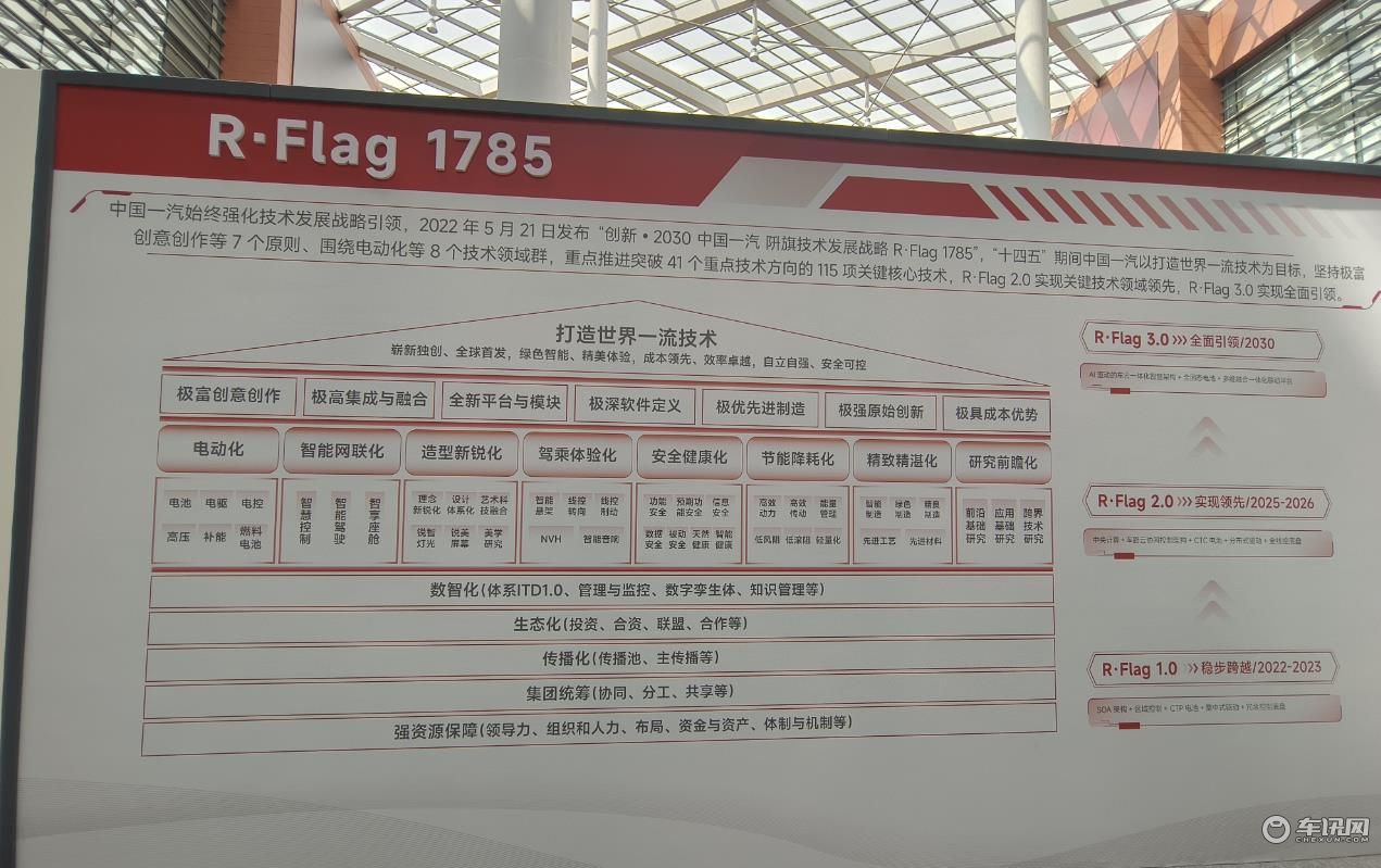 搭1.5T或2.0T混动发动机，HMP混合动力亮相，红旗新能源技术发布