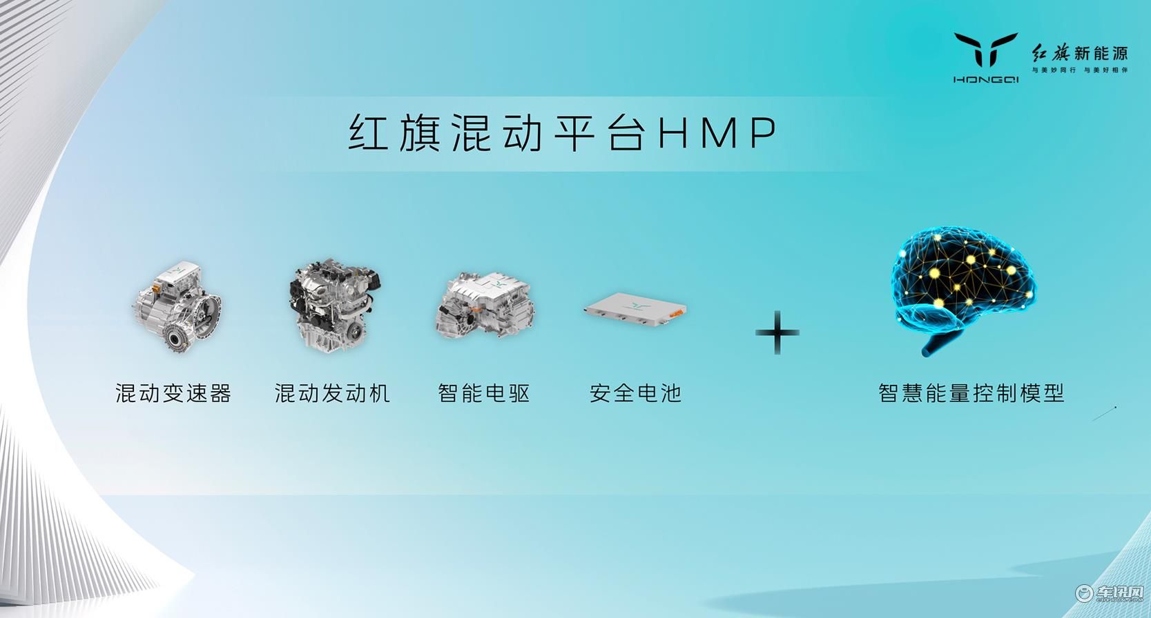 搭1.5T或2.0T混动发动机，HMP混合动力亮相，红旗新能源技术发布