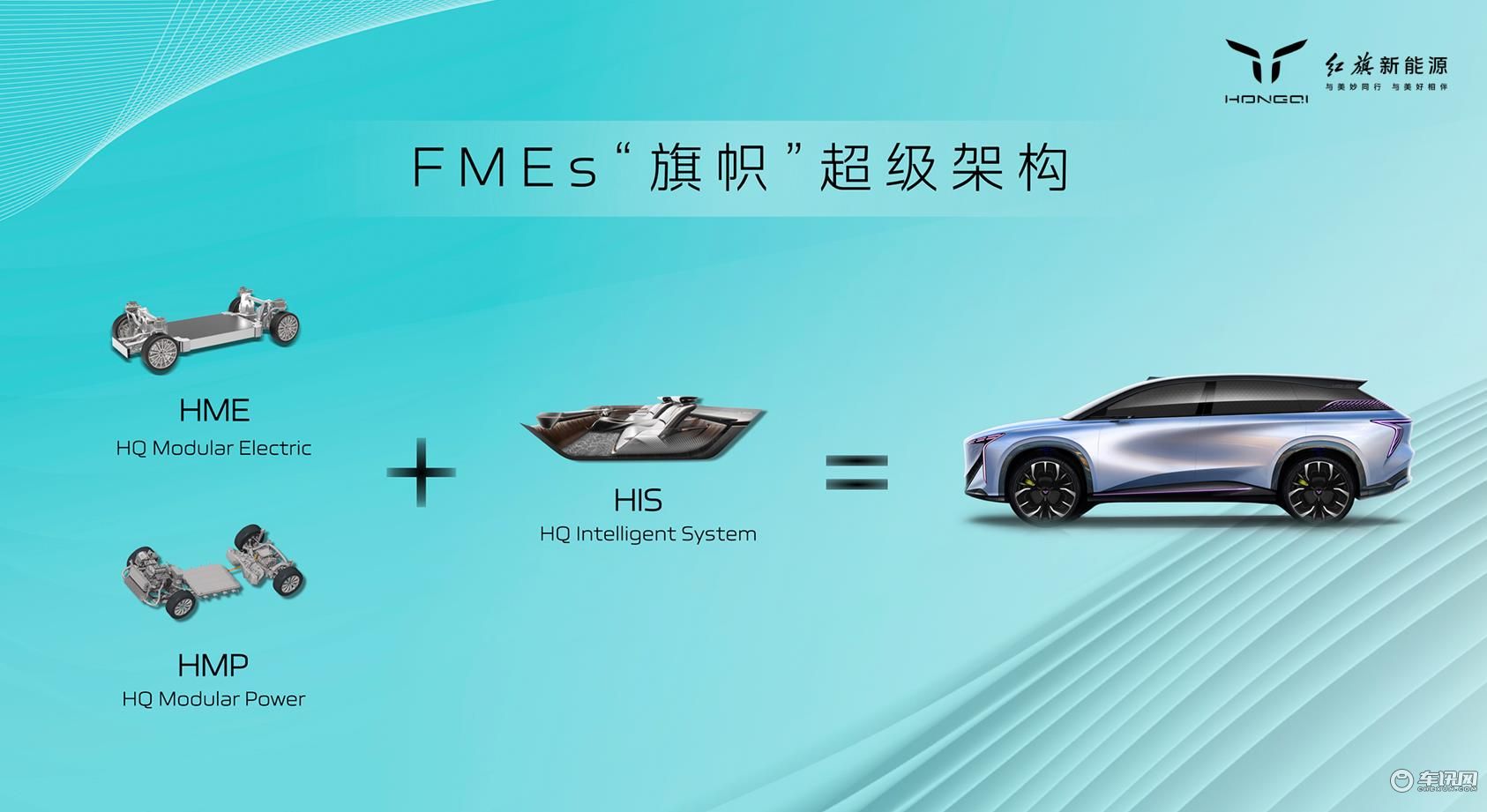搭1.5T或2.0T混动发动机，HMP混合动力亮相，红旗新能源技术发布
