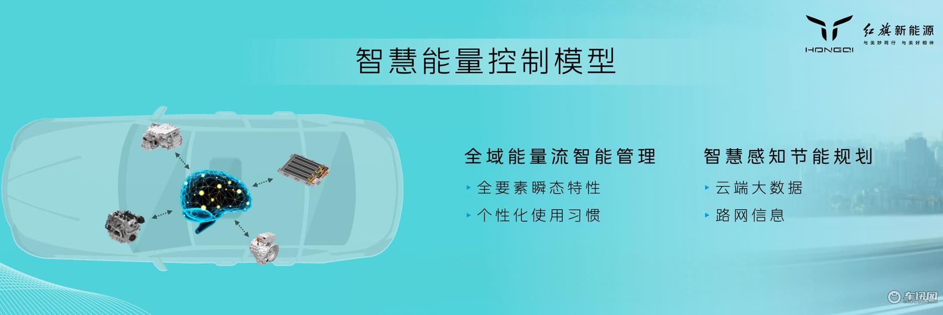 搭1.5T或2.0T混动发动机，HMP混合动力亮相，红旗新能源技术发布