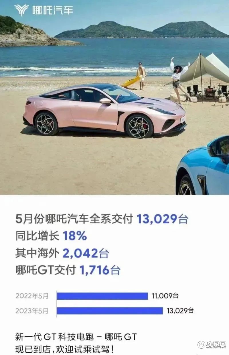 持续增长、多家车企创新高 5月新能源车企销量盘点