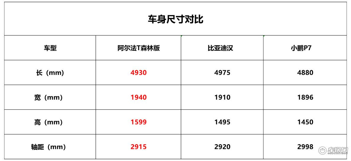 一辆称职的家用车，试驾极狐阿尔法S森林版