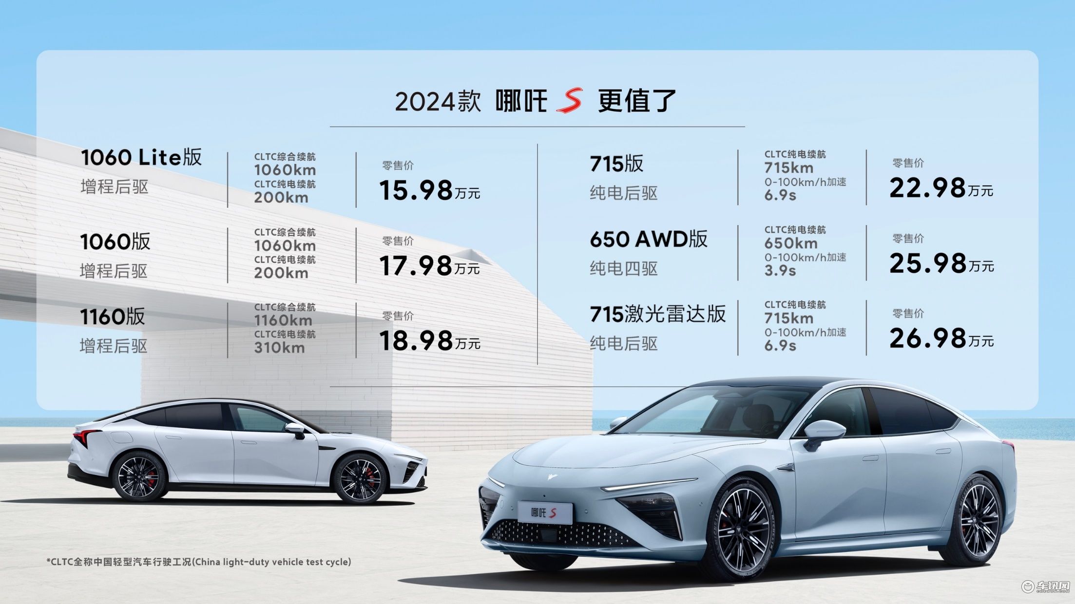 产品优化、配置升级/售价15.98万起 2024款哪吒S正式上市
