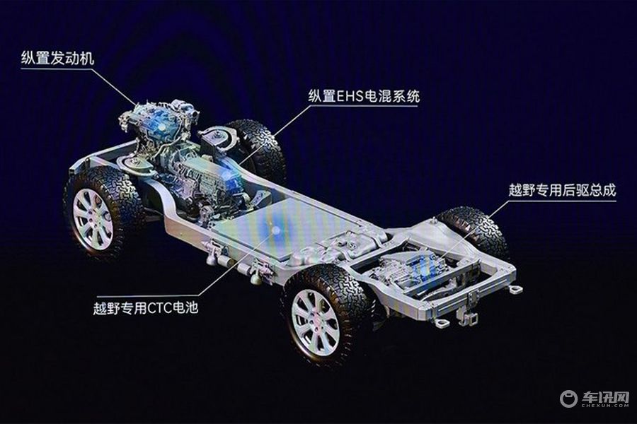 告别“油老虎”称号，DMO平台助力方程豹品牌重塑越野新格局