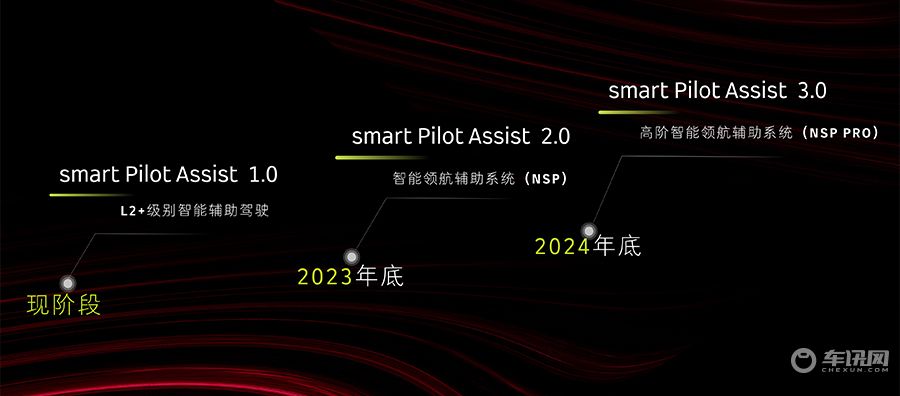 售价28.49万元，smart精灵#1 BRABUS性能版正式上市
