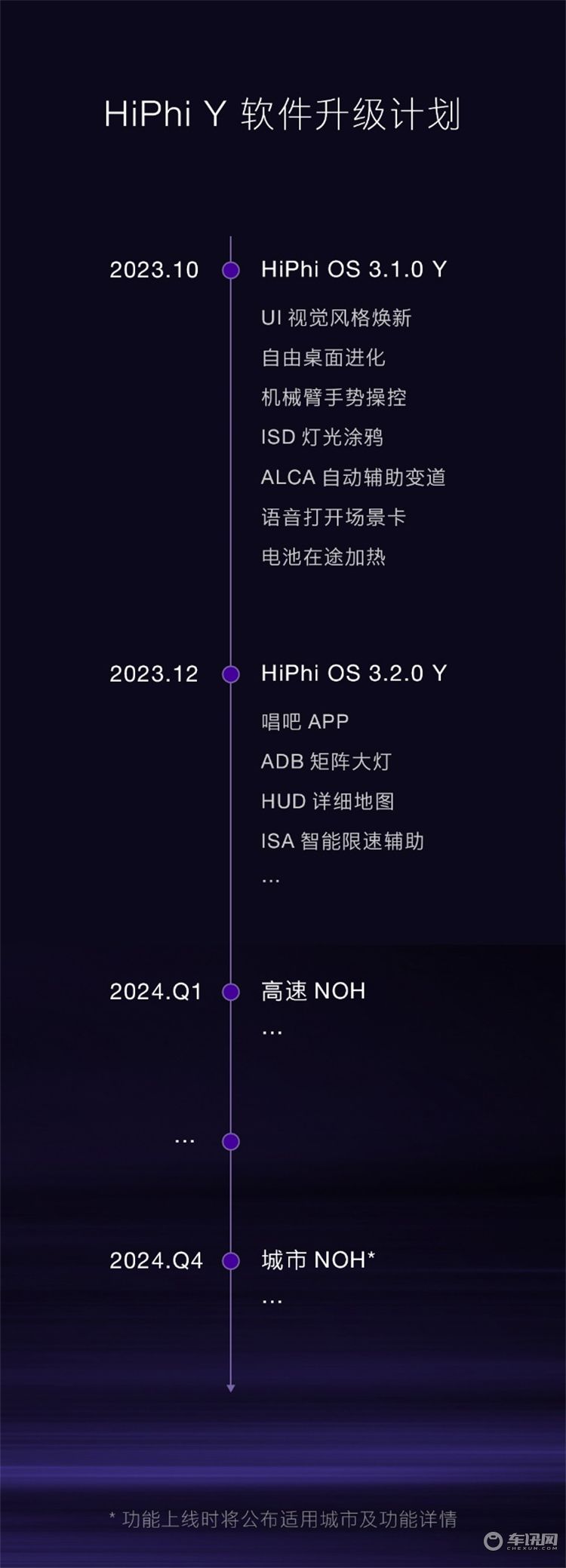 ​高合HiPhi X Y Z全系亮相成都车展 公布多项升级计划