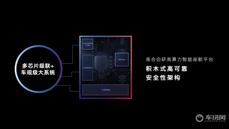 高合发布自研高算力智能座舱平台，让旗舰芯片登陆车机
