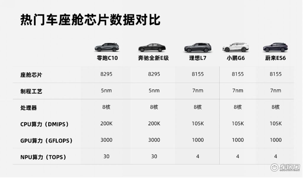 配8295芯片+激光雷达 零跑C10开启预售15.18万起