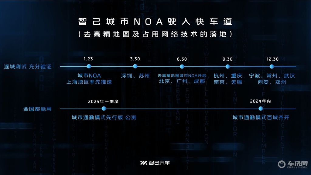 智己LS6开年蝉联 “销冠” 智己城市NOA居行业第一梯队