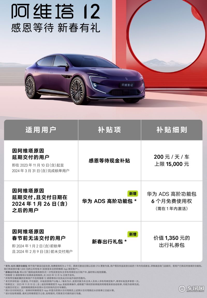最高15000元，阿维塔公布超期交付补贴政策