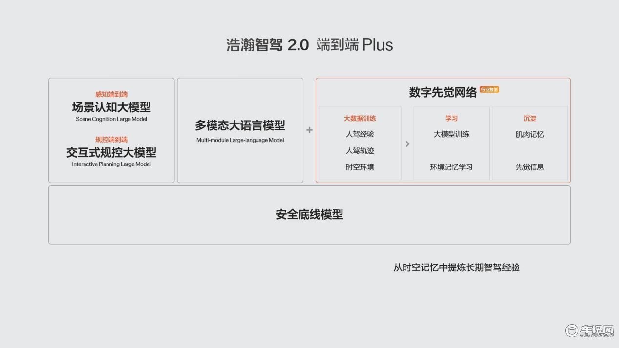 2024广州车展别人秀车型 极氪马力全开秀智驾技术