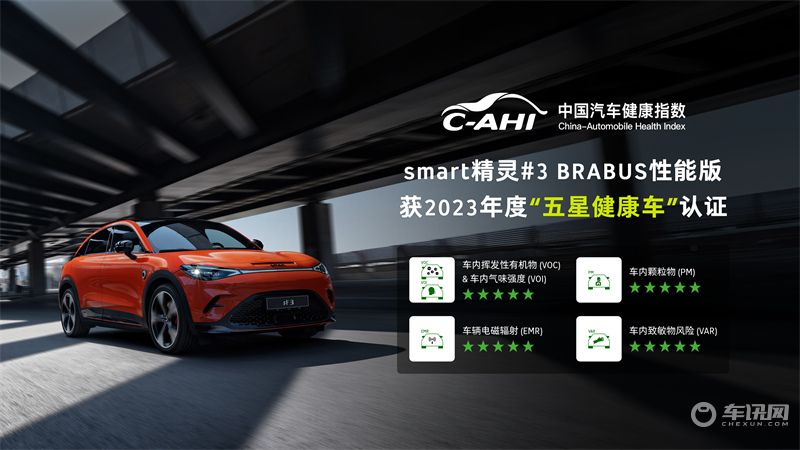 smart精灵#3获欧洲Green NCAP五星认证