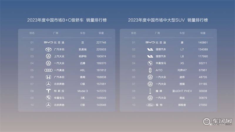 汉唐荣耀版上市，售价16.98万元-25.98万元
