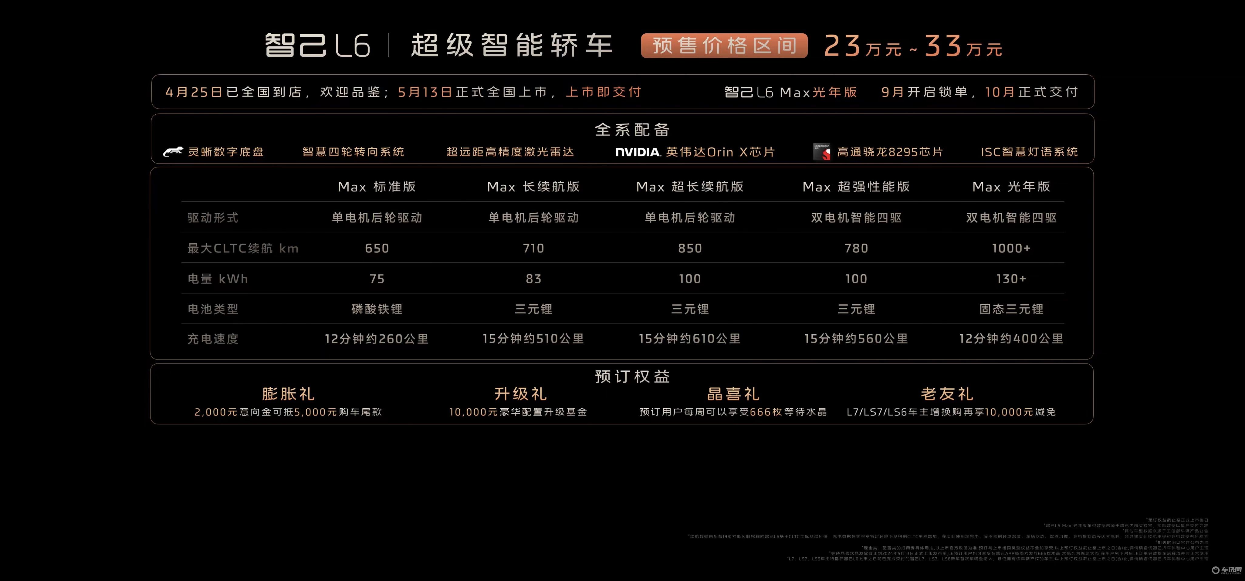 智己L6亮相北京车展 全系搭载“智能生态驾舱系统”IMOS 3.0 