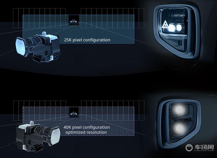 马瑞利推出新型模组产品: 让前照灯从照明走向高清交互