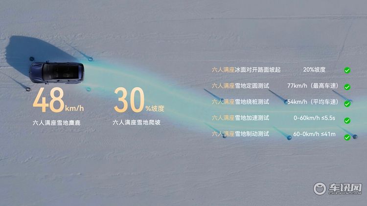 全系标配华为乾崑 华境S携手全球顶级供应链首发亮相