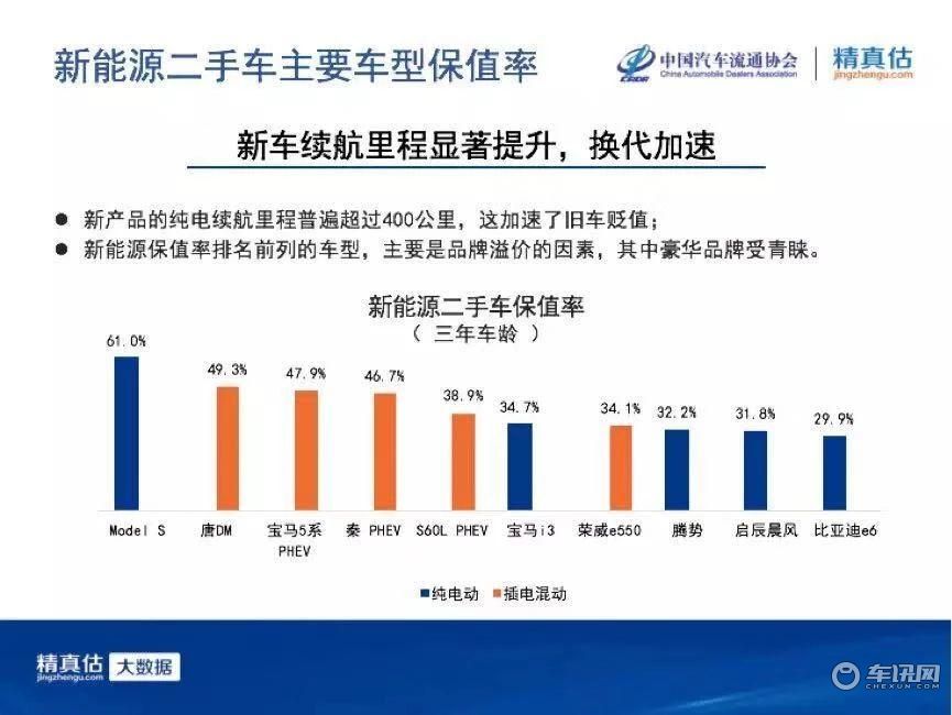 买车网