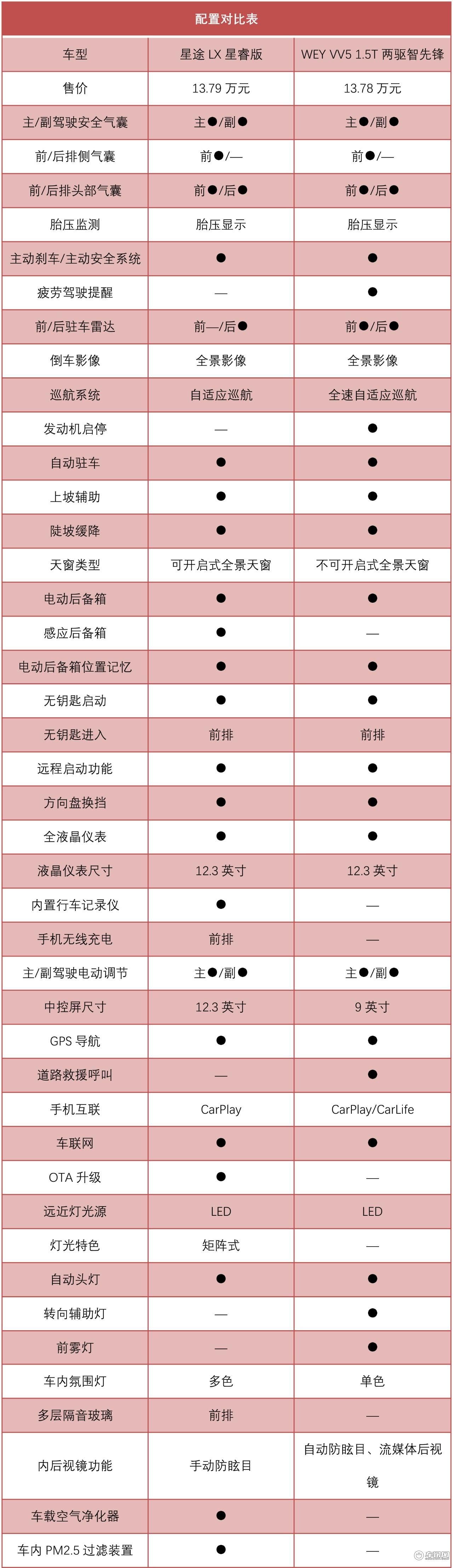 买车网