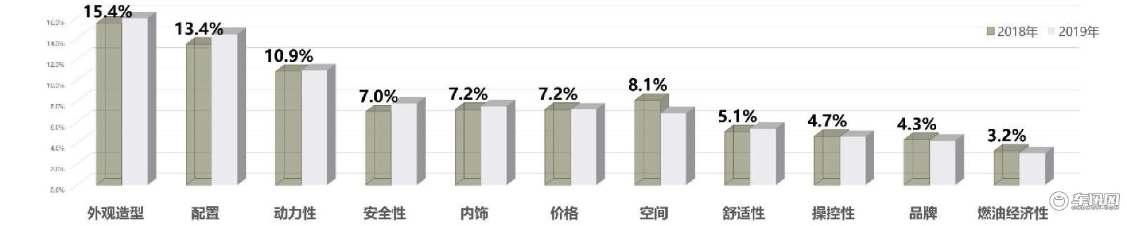 买车网