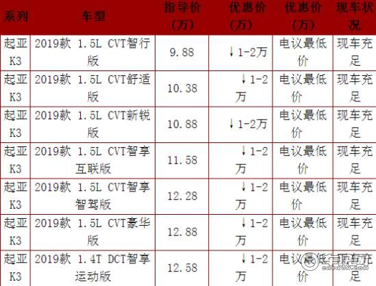 新款起亚K3最新报价 淡季限时大促销   