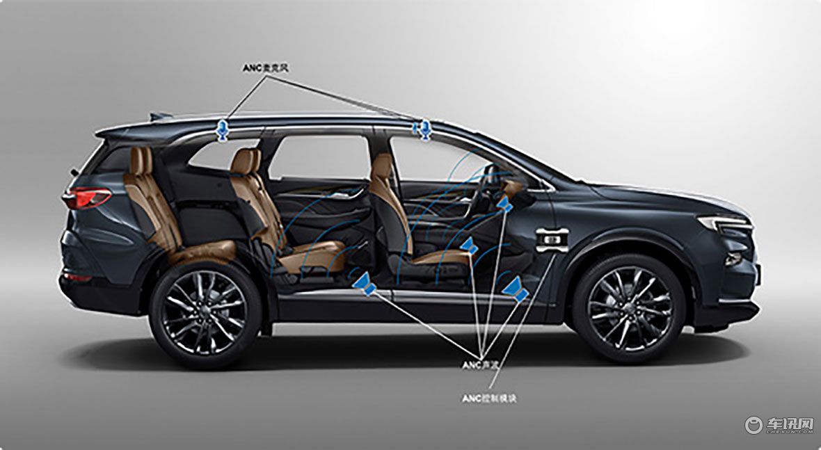 30万 7座SUV 选昂科旗到底合适不合适？建议注意这一点