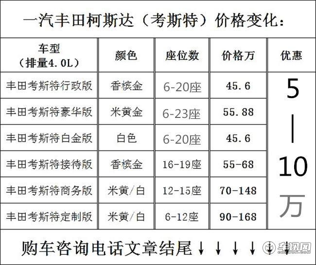 丰田考斯特11座多少钱丰田考斯特11座多少钱