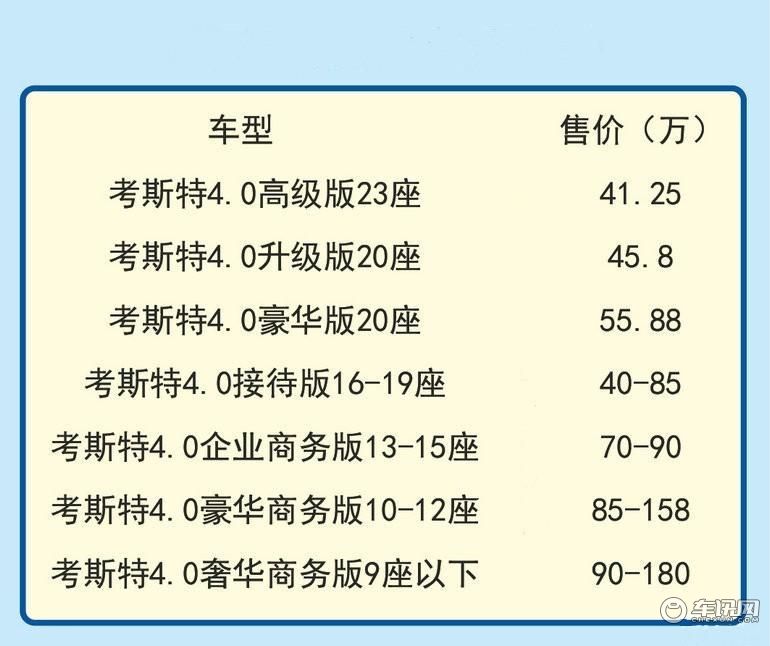 四川一汽丰田考斯特官方授权店 丰田考斯特4S店报价及图片[20款]