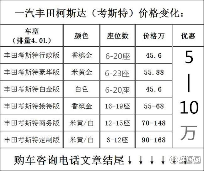 丰田考斯特12座价格北京店现车最低多少钱