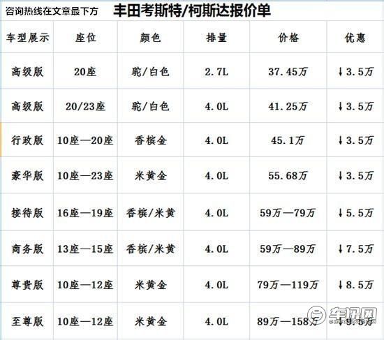丰田考斯特12座价格丰田考斯特4.0L六缸