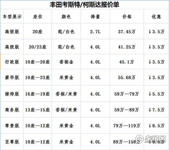 丰田考斯特商务车改装款式 丰田考斯特改装厂