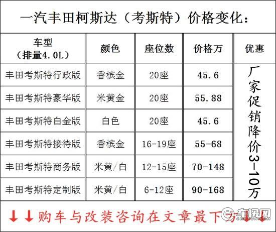丰田考斯特9座房车价格 9座考斯特多少钱