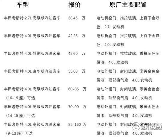 丰田考斯特12座价格 全新商务车改装