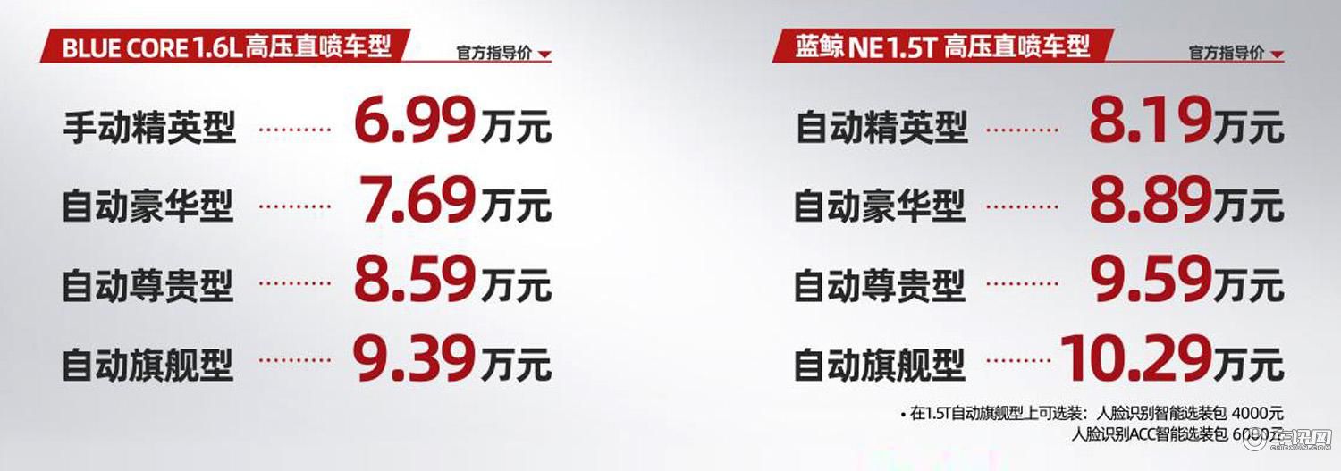 长安欧尚X5正式上市，标配超丰富，售价6.99-10.29万元