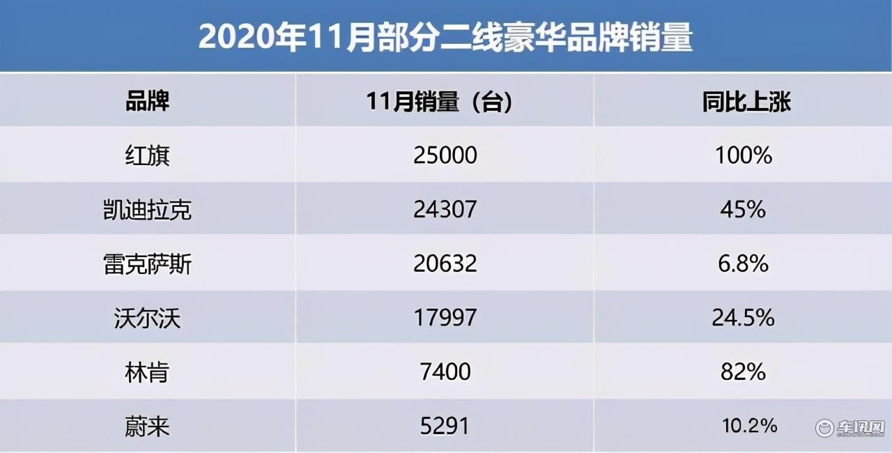 豪华汽车不应该按照品牌来划分，要按价格来划分？
